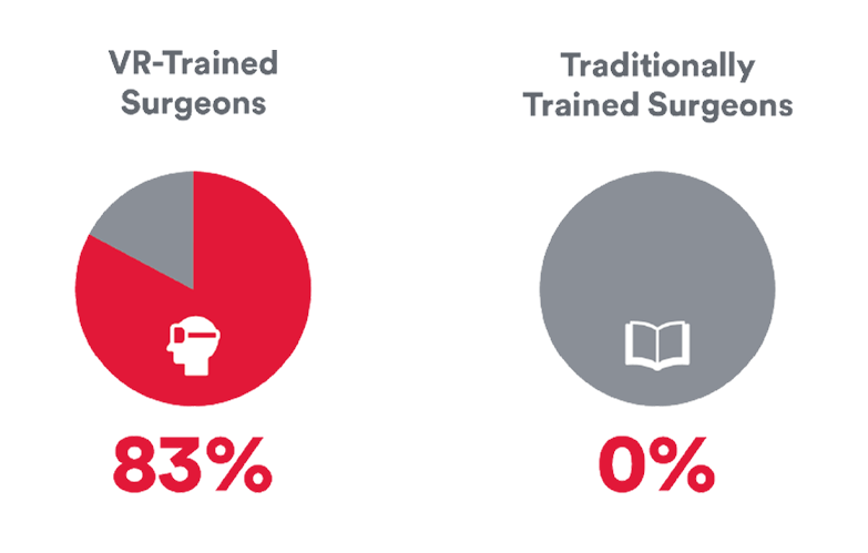 Cover Image Independent Research Shows Power of Virtual Reality Training Video Thumbnail