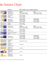 Absorbable vs. Non Absorbable Suture Chart
