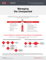 An image from the "Vision Masters: Managing the Unexpected" PDF on the JnJInstitute.com website.