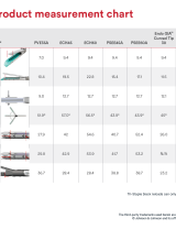 Stapling Measurement Chart