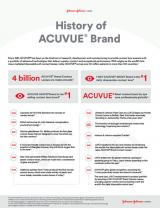 An image of the the "History of ACUVUE Brand" document. 