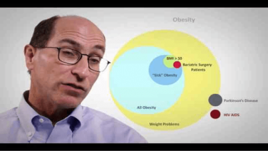 An Image From "Part 3: Obesity Demographics in the US with Lee Kaplan, MD"