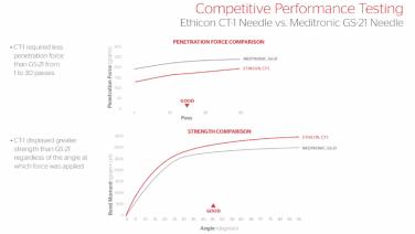 An image of the "ETHICON Needles in a Robotic Vaginal Cuff Closure using STRATAFIX with Dwight Im, MD" video on the JnJInstitute.com website.