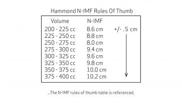 An image of the "Determining the Nipple to Inframammary Fold in Breast Augmentation with MemoryShape® by Dennis Hammond, MD" video on the JnJInstitute.com website.