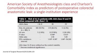 Anastomotic Leak Risk Factors after Colorectal Resection Playlist with H. Randolph Bailey, MD