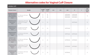 An image of the "Robotic Vaginal Cuff Closure Using STRATAFIX™ Symmetric Knotless Tissue Control Device" video on the JnJInstitute.com website.