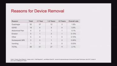 An Image from "LINX Reflux Management System: Collaborating to Offer the Procedure - Gopal Grandhige, MD"