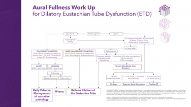 An image from the "AURAL Fullness Work Up for Dilatory Eustachian Tube Dysfunction" video on the JnJInstitute.com website.
