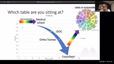 image of "DePuy Synthes Women of Orthopaedics Workshop" video on jnjinstitute.com