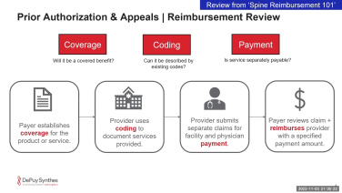 An image from the "Prior Authorization & Appeals with Jake Benowitz, MPH" video on the JnJInstitute.com website.