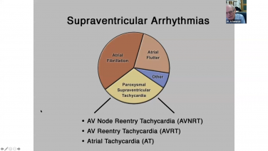 A Header Image of Diagnosis & Treatment of SVT with Melvin Sheinman, MD Playlist