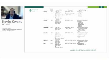 An Image From "ECG Features, Indications, and Results of Conduction System Pacing with Kevin Kwaku, MD"
