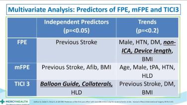 Header Image of Outcome and Implications of First Pass Effect