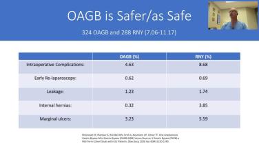 An Image From "One Anastomosis Gastric Bypass: A Comparative Analysis with Michael Snyder, MD"
