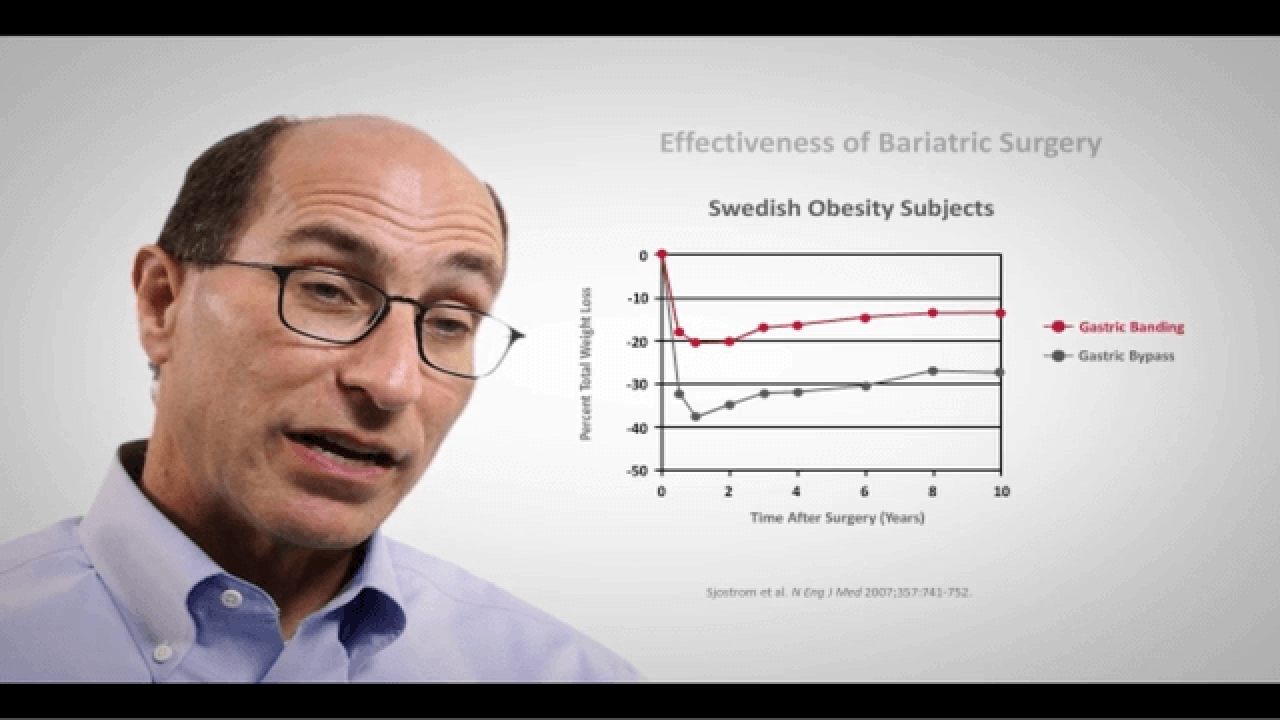 An Image From "Weight Regain Post Bariatric Interventions with Lee Kaplan, MD"