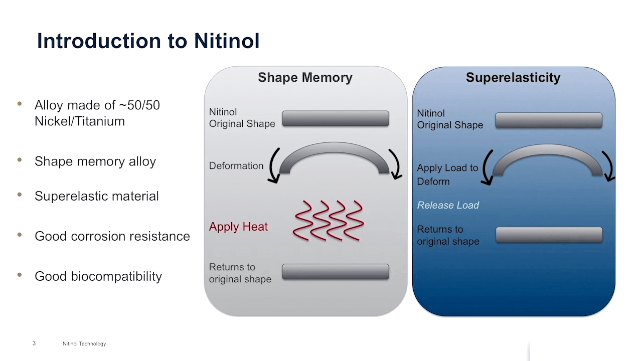 Nitinol Continuous Compressions Implants Technology Overview