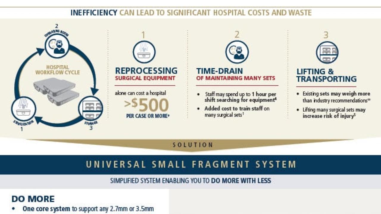 Infographic evidence brochure for Universal Small Fragment System