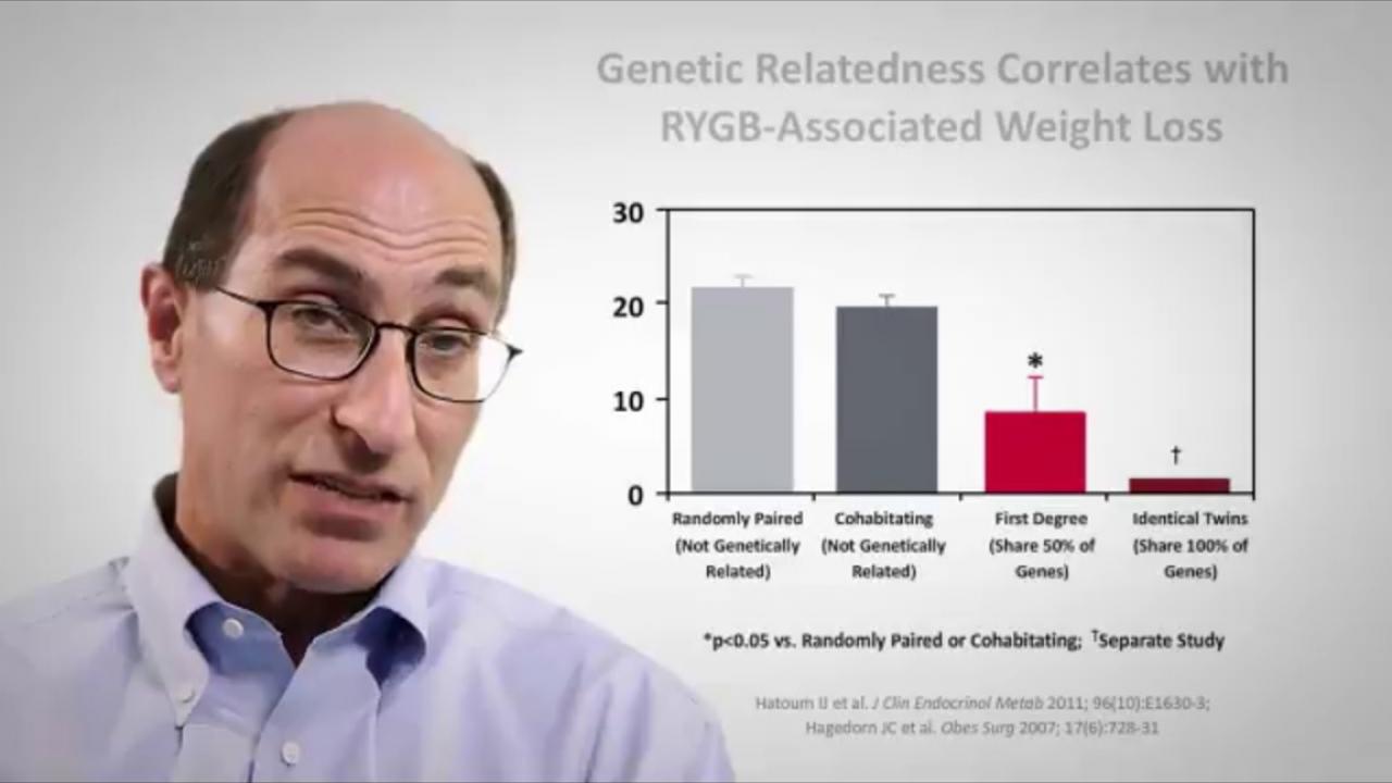 An image from the "Genetic Factors with David Kaplan, MD" video on the JnJInstitute.com website.