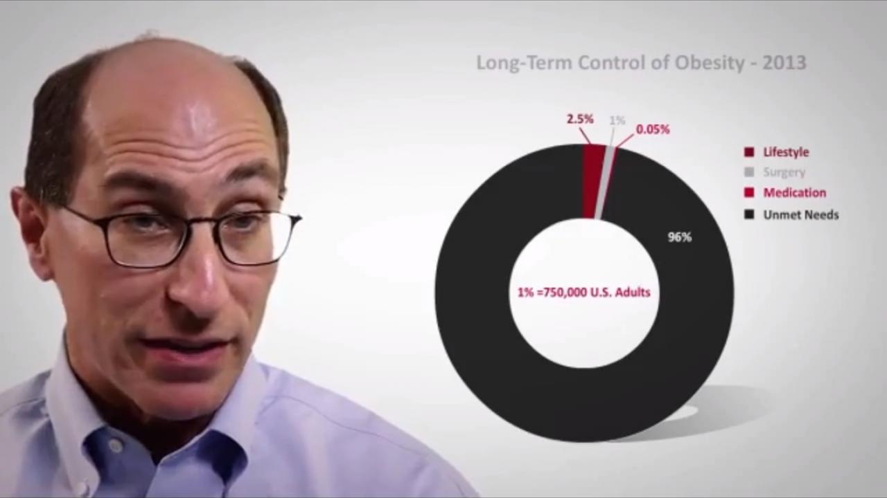 An image from the "Obesity Demographics in the USA Part 2 with David Kaplan, MD" video on JnJInstitute.com