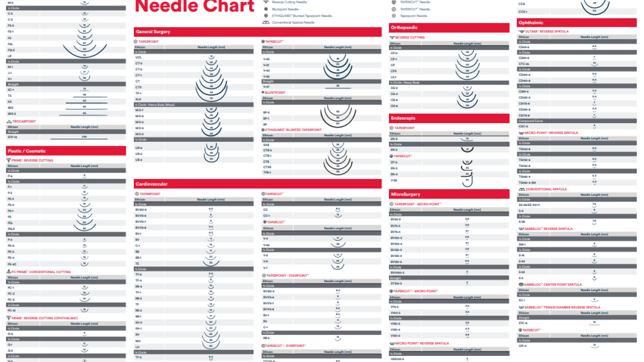 An Image of "Ethicon Needle Chart"