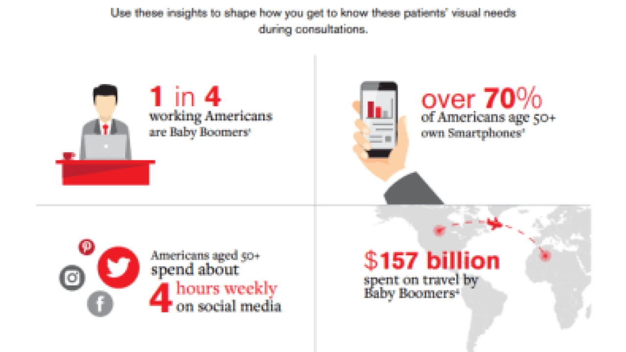 An image from the "Vision Masters: Get to Know the Modern Cataract Patient" PDF on the JnJInstitute.com website.
